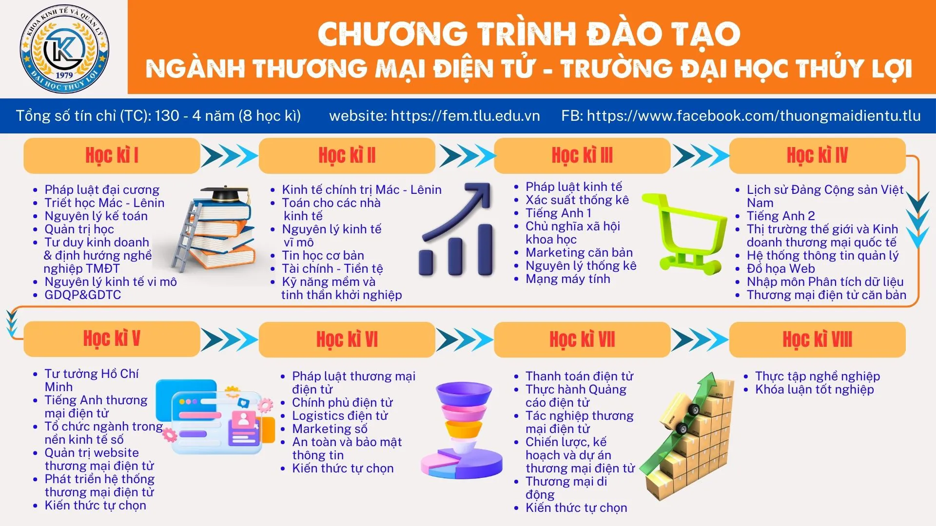 c&oacute; n&ecirc;n học ng&agrave;nh thương mại điện tử tại đại học Thủy lợi